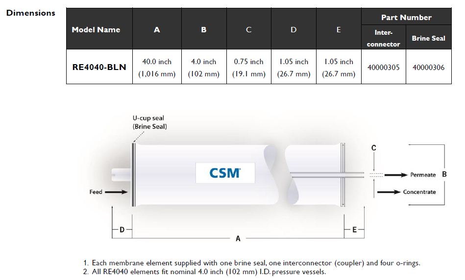 kich-thuoc-mang-ro-4040-bln